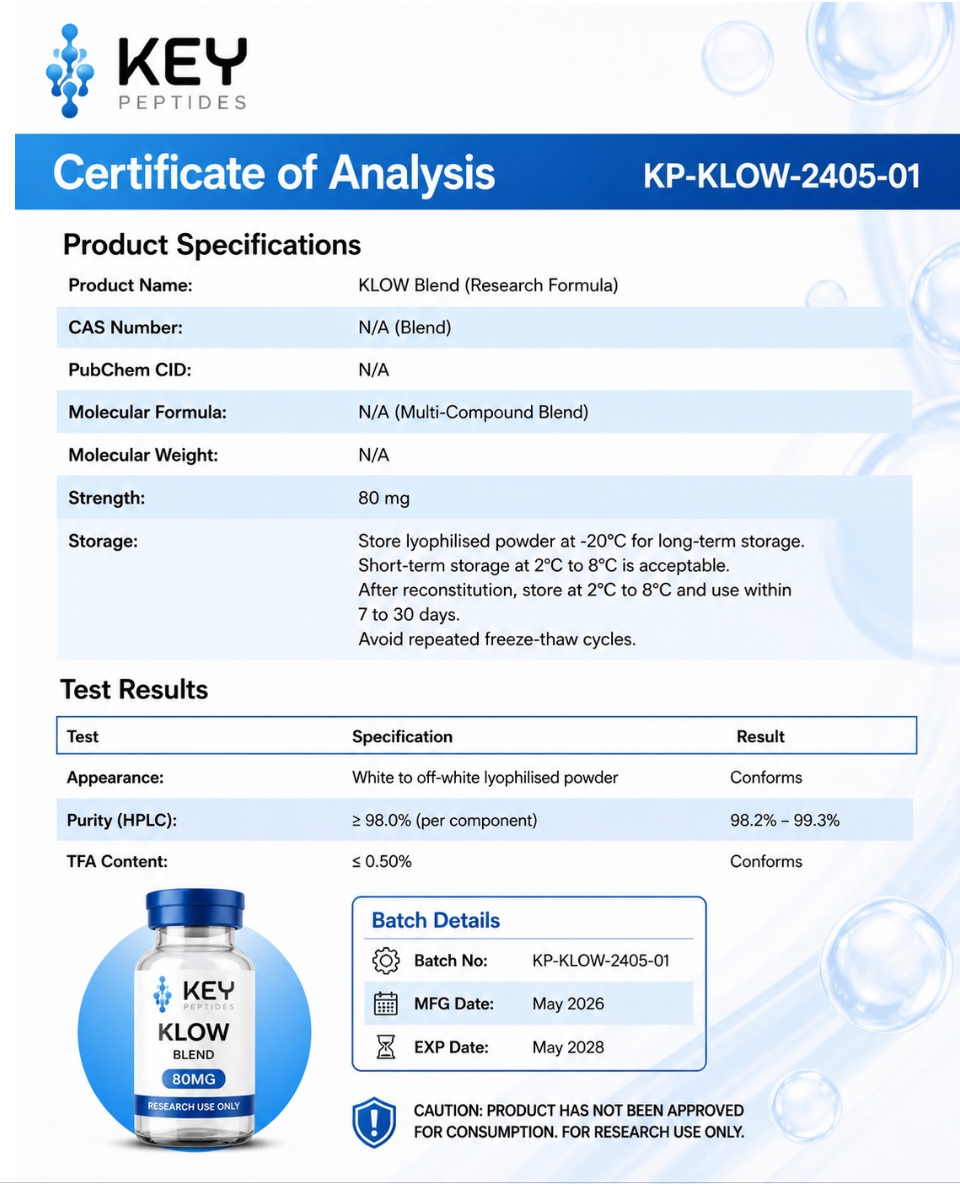 KLOW 80mg